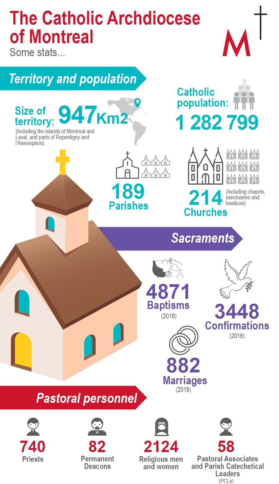 Archidiocese_Infographie-en.jpg