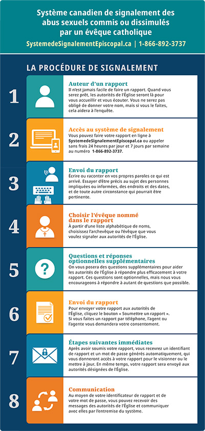 Infographie_Procedure_400_FR.jpg